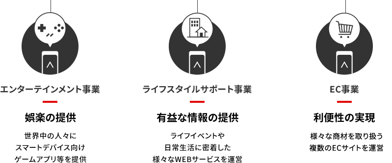 新しい技術×ライフスタイルの変化2