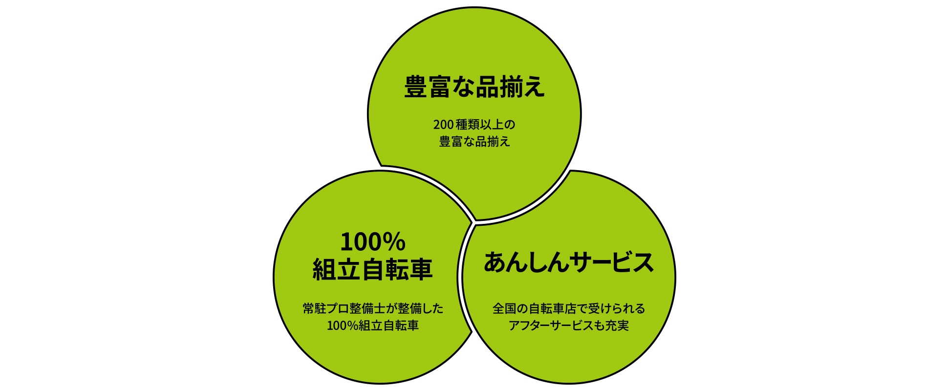 EC事業の特徴