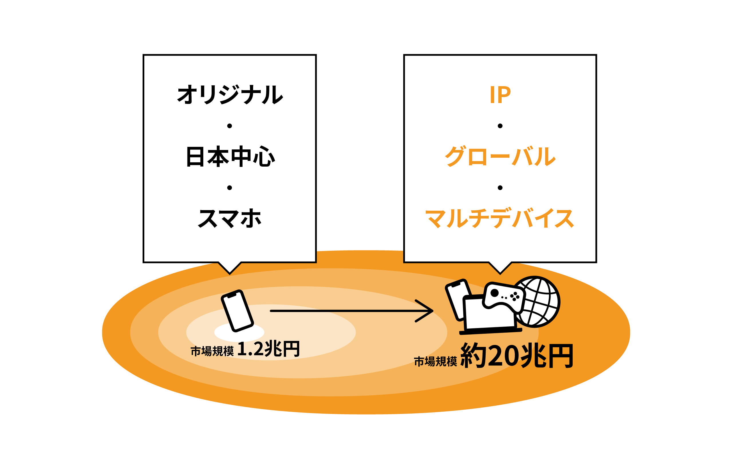 IP、Global、マルチデバイス展開