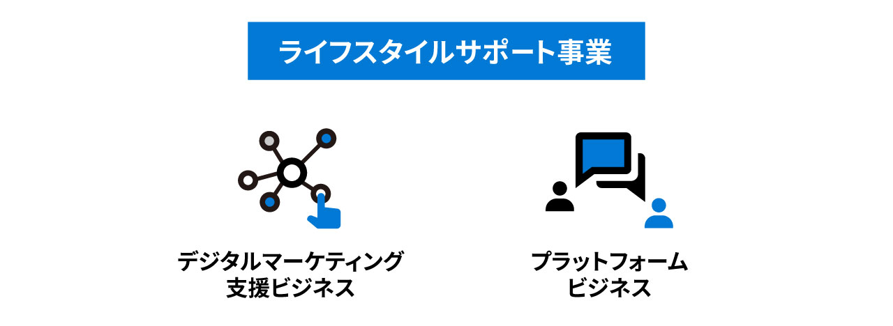 ライフスタイルサポート事業