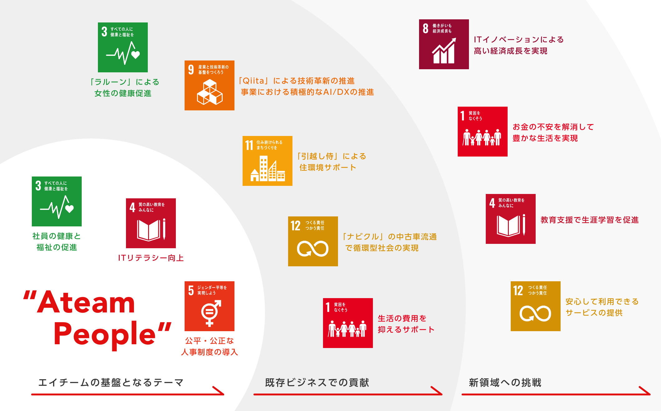 SDGsの概念図