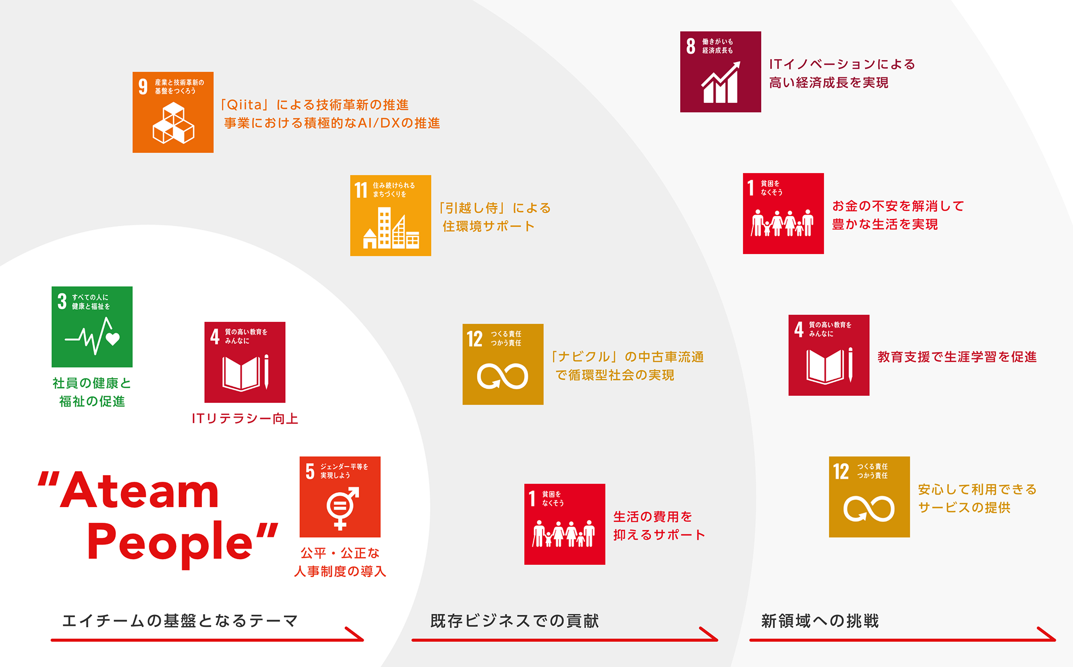 SDGsの概念図