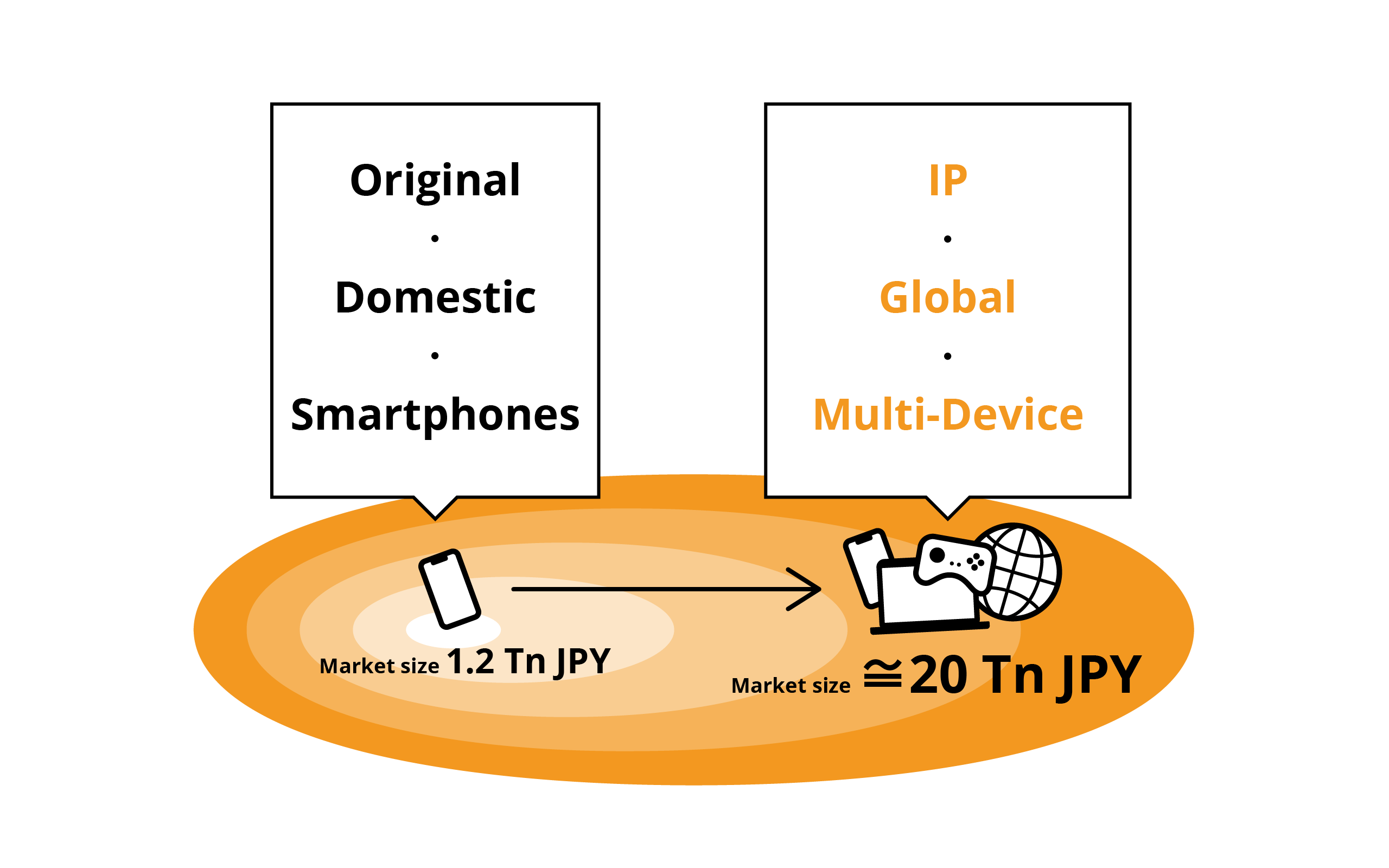 IPs, a Global Focus, and Multi-Device
