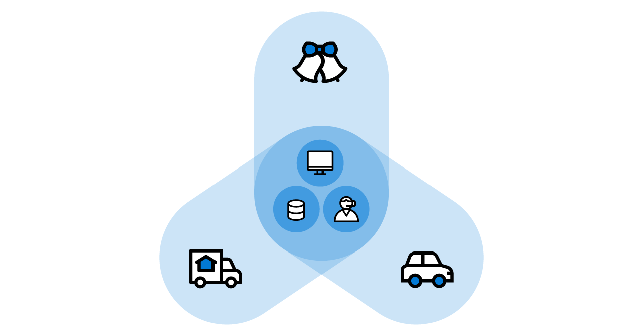Future Initiatives1