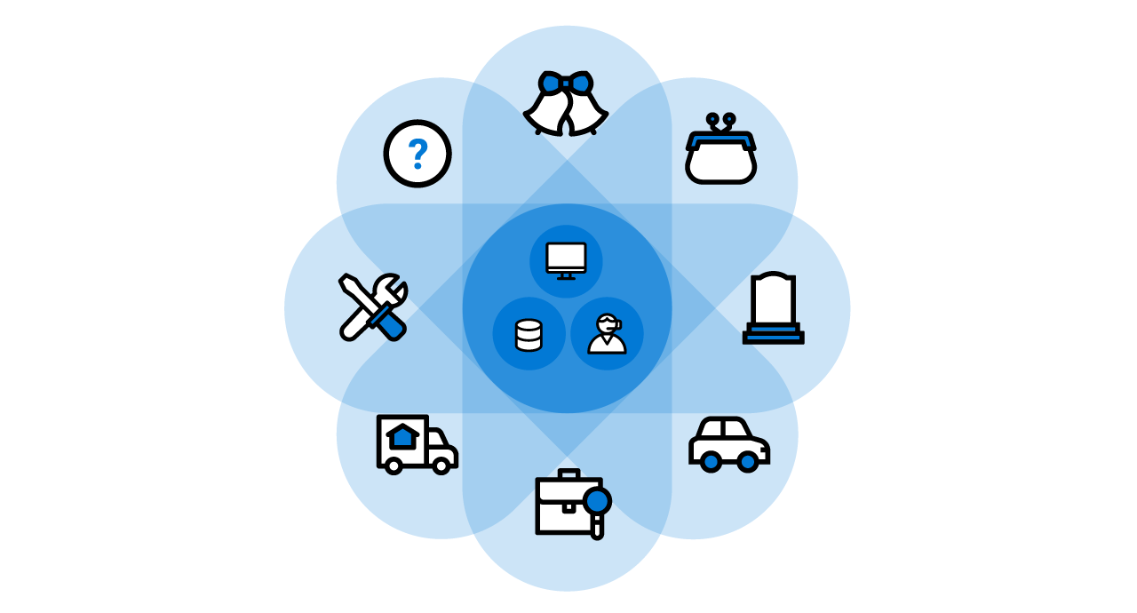 Future Initiatives2