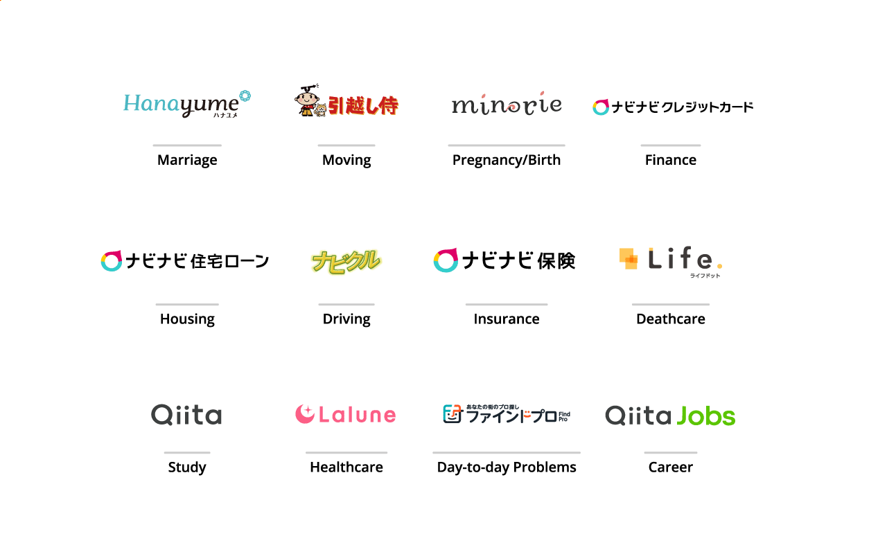 Services support life events