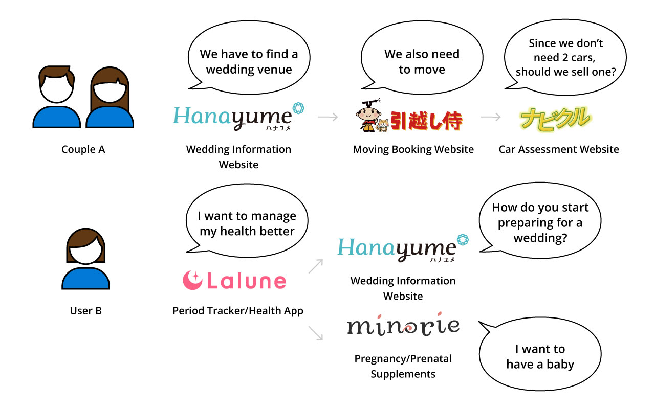 customer asset synergy