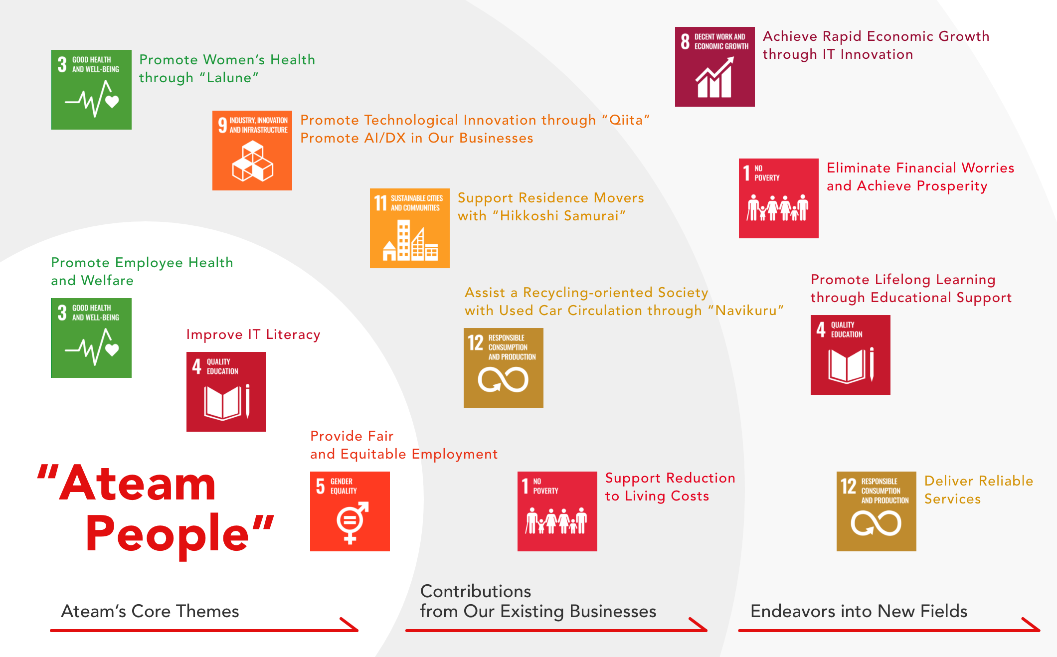 picture of SDGs