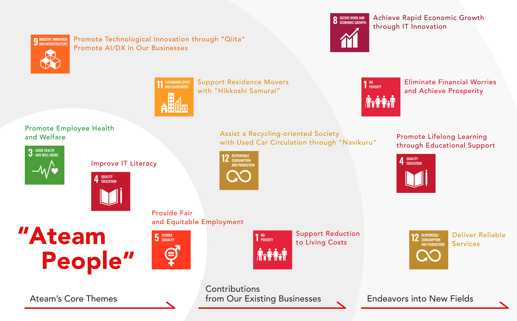 picture of SDGs
