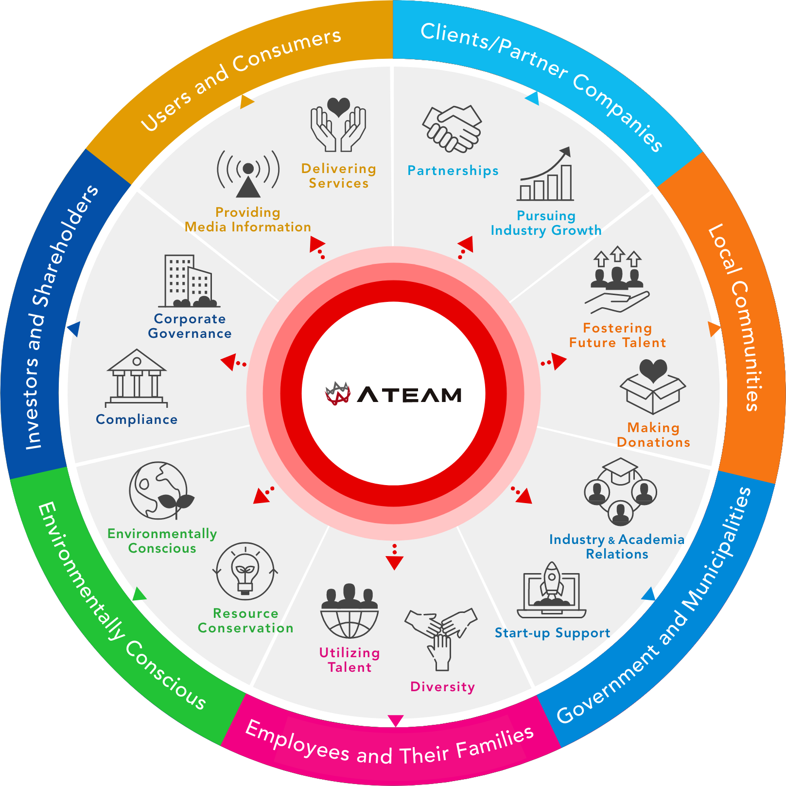 picture of Stakeholder Engagement